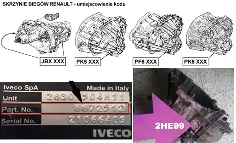 Przykładowe oznaczenia skrzyń biegów Fiat, Opel, Renault
